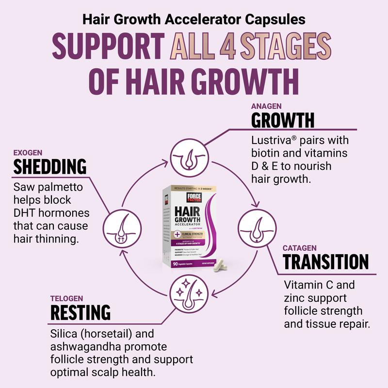 Amora Force Hair Growth